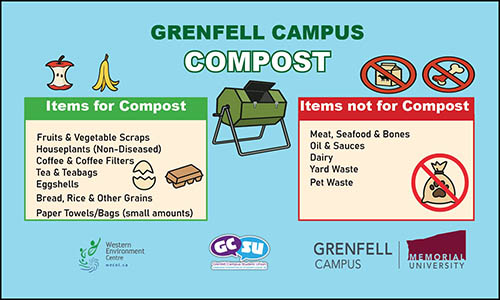Composter magnet